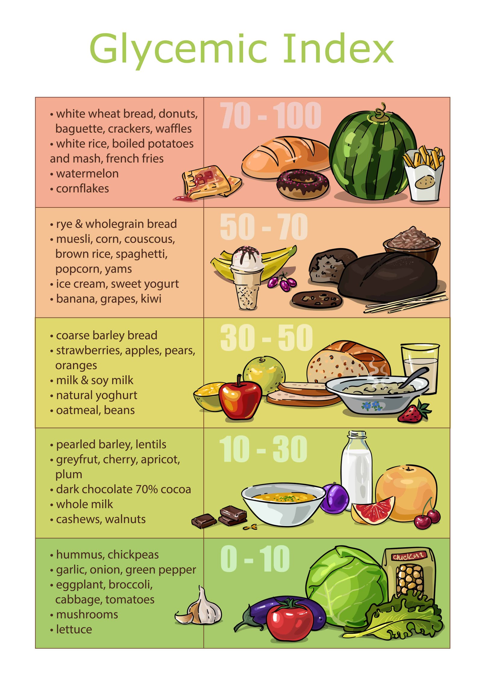 Exclusive Post Workout Meals Blueprint