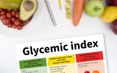 Glycemic Index of Foods: What Is and Why You Should Care 33 Glycemic Index of Foods